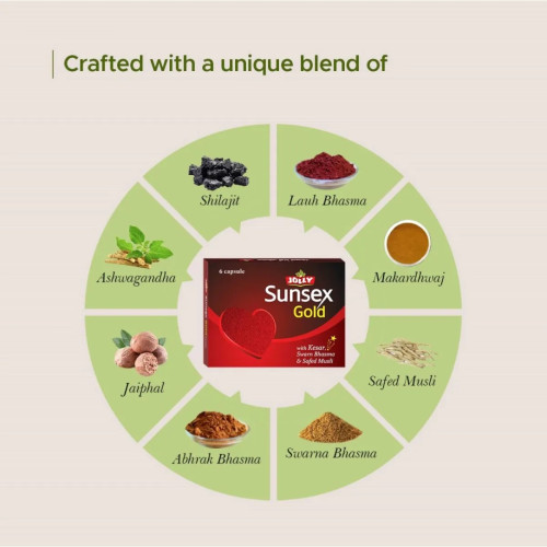 Jolly Sunsex Gold  Capsules (6cap, Pack of 4)