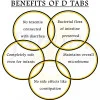 Jammi D' Tabletss  Tablets (100 Tablets)