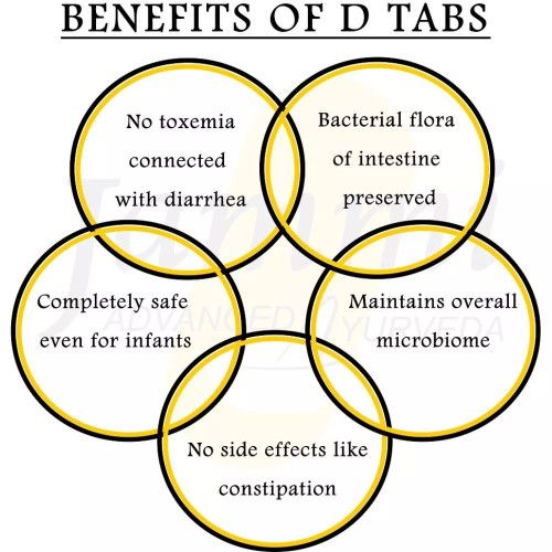 Jammi D' Tabletss  Tablets (100 Tablets)