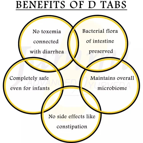 Jammi D' Tabletss  Tablets (100 Tablets)