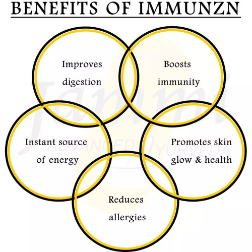 Jammi Immunzn Booster (150g)