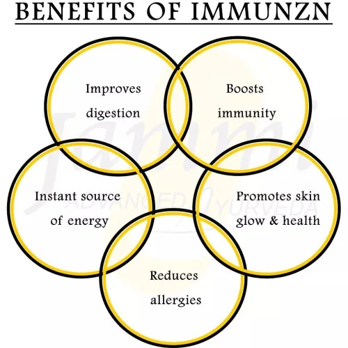 Jammi Immunzn Booster (150g)
