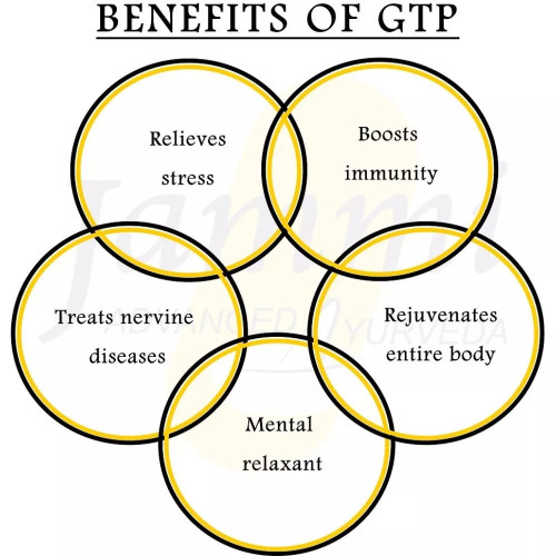 Jammi GTP Stress  Capsules (50 Capsules)