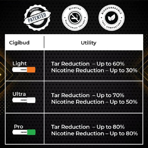 Cigibud Nanoclean Filters Helps to Quit Smoking (60 pcs) (80g, Pack of 2)