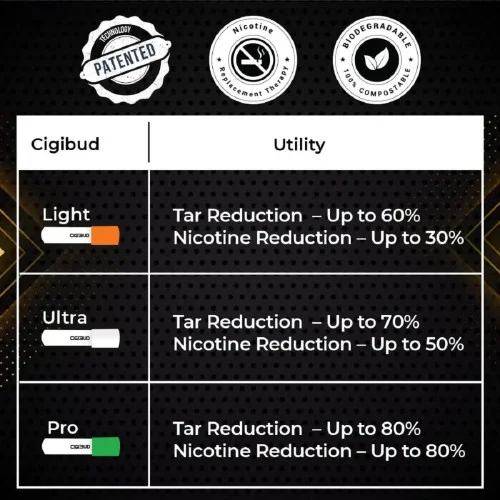 Cigibud Nanoclean Filters Helps to Quit Smoking (90 pcs) (80g, Pack of 3)