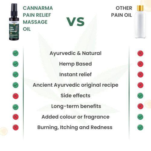 Cannarma Hemp Pain Relief Massage Oil (50ml)