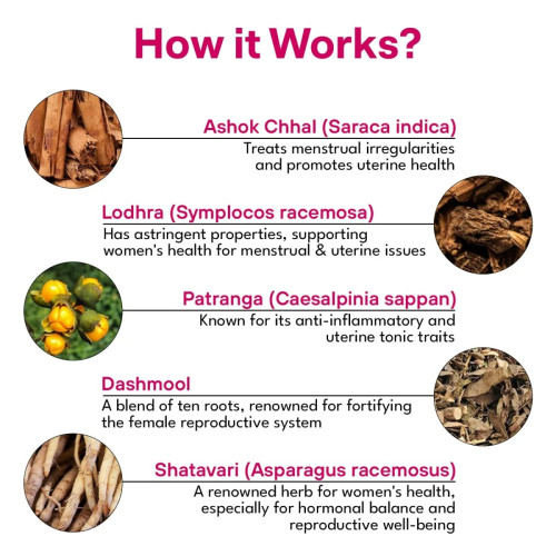 Mpil Leucam Female Health Combipack (400ml + 80  Capsules) (1Pack)