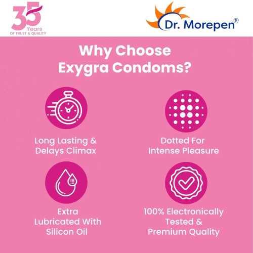 Dr Morepen Exygra Bubblegum Flavoured Condoms (3pcs)