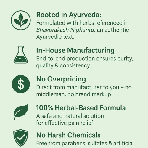 Sollivon Pain Relief Spray (75ml)