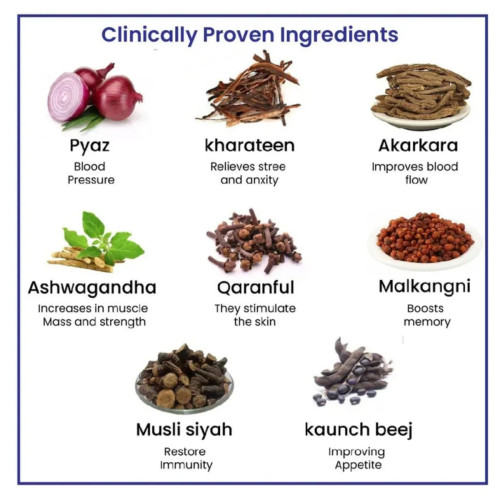 Cipzer Viagra Tila (5ml, Pack of 2)